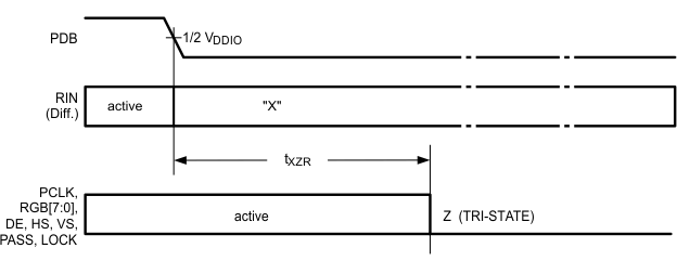 DS90UR905Q-Q1 DS90UR906Q-Q1 30102013.gif