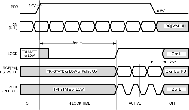 DS90UR905Q-Q1 DS90UR906Q-Q1 30102014.gif