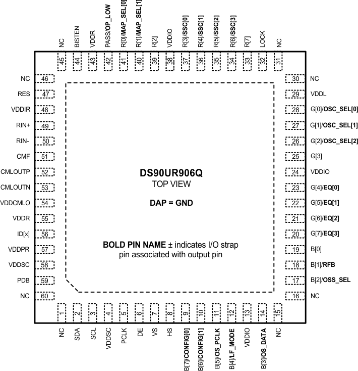 DS90UR905Q-Q1 DS90UR906Q-Q1 30102020.gif
