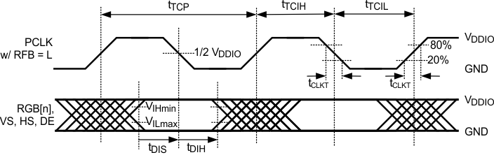 DS90UR905Q-Q1 DS90UR906Q-Q1 30102031.gif