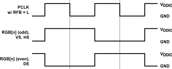 DS90UR905Q-Q1 DS90UR906Q-Q1 30102032.gif