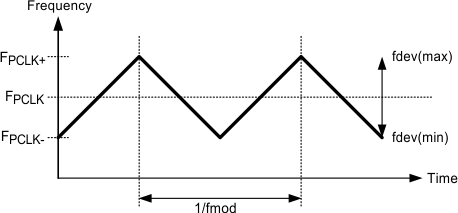 DS90UR905Q-Q1 DS90UR906Q-Q1 30102033.gif