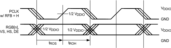 DS90UR905Q-Q1 DS90UR906Q-Q1 30102034.gif