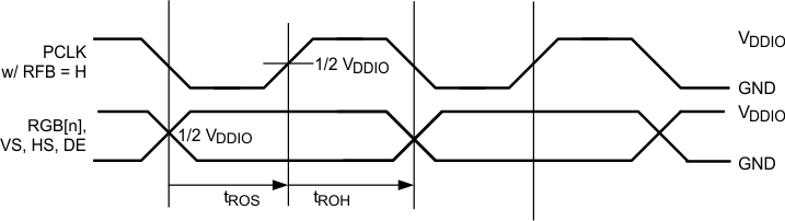 DS90UR905Q-Q1 DS90UR906Q-Q1 30102035.gif