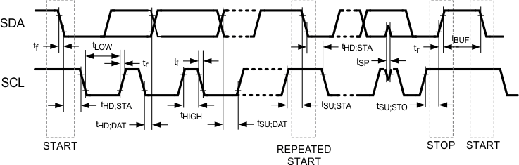 DS90UR905Q-Q1 DS90UR906Q-Q1 30102036.gif