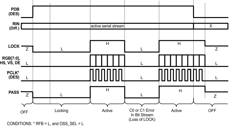 DS90UR905Q-Q1 DS90UR906Q-Q1 30102040.gif
