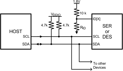 DS90UR905Q-Q1 DS90UR906Q-Q1 30102041.gif