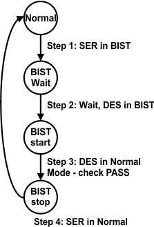 DS90UR905Q-Q1 DS90UR906Q-Q1 30102043.gif