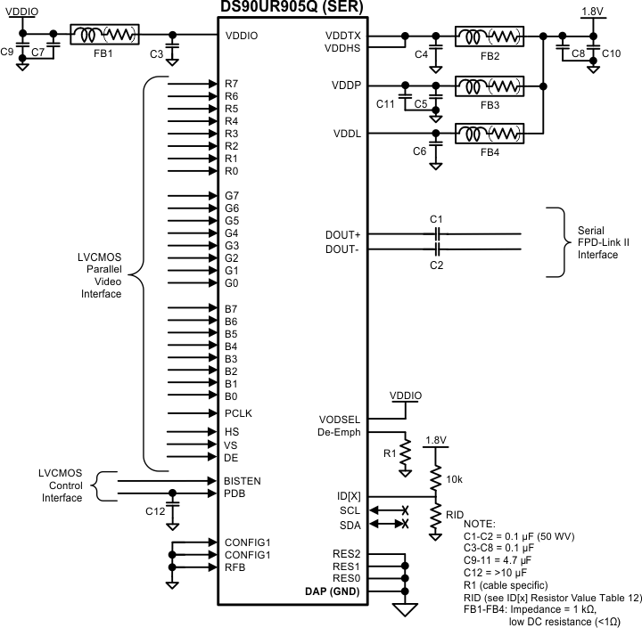 DS90UR905Q-Q1 DS90UR906Q-Q1 30102044.gif