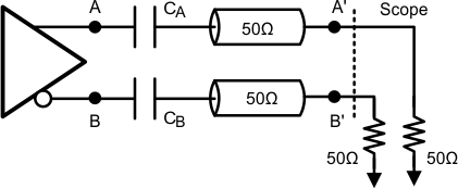 DS90UR905Q-Q1 DS90UR906Q-Q1 30102046.gif