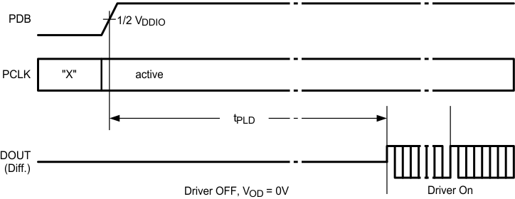 DS90UR905Q-Q1 DS90UR906Q-Q1 30102048.gif