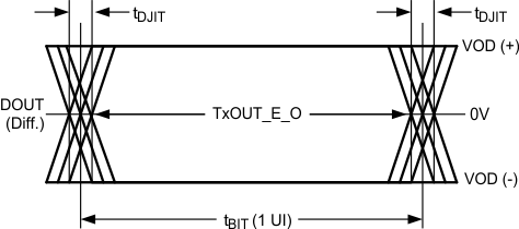 DS90UR905Q-Q1 DS90UR906Q-Q1 30102050.gif
