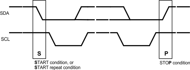 DS90UR905Q-Q1 DS90UR906Q-Q1 30102051.gif