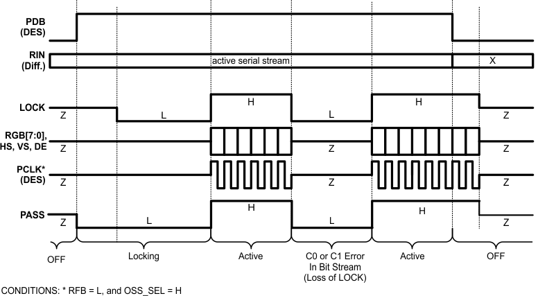 DS90UR905Q-Q1 DS90UR906Q-Q1 30102053.gif