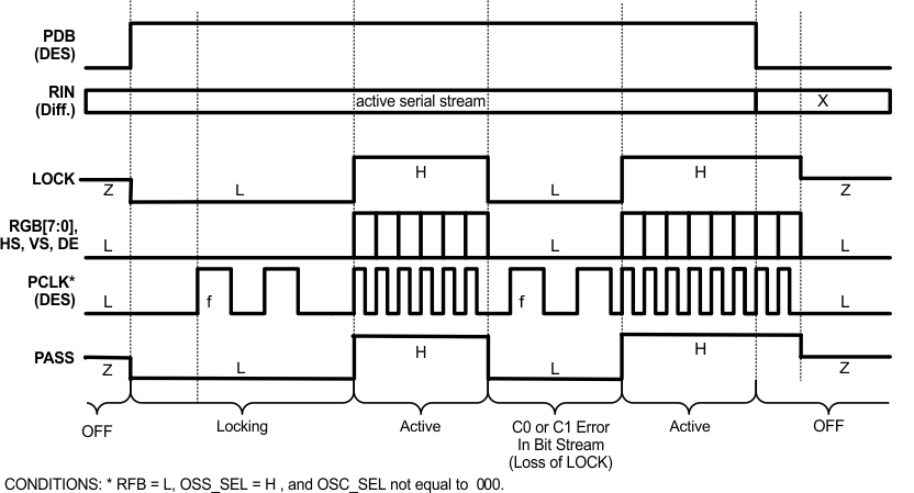 DS90UR905Q-Q1 DS90UR906Q-Q1 30102054.gif