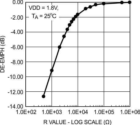 DS90UR905Q-Q1 DS90UR906Q-Q1 30102060.gif