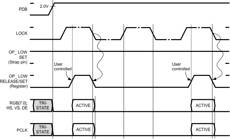 DS90UR905Q-Q1 DS90UR906Q-Q1 30102065.gif