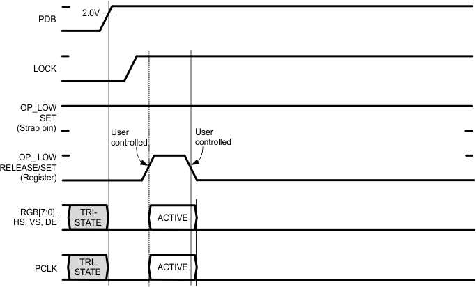DS90UR905Q-Q1 DS90UR906Q-Q1 30102066.gif