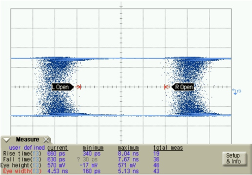 DS90UR905Q-Q1 DS90UR906Q-Q1 Eye_Diagram_at_PCLK_5_MHz.gif