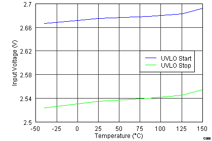 TPS55330 G009_SLVSBD4.png