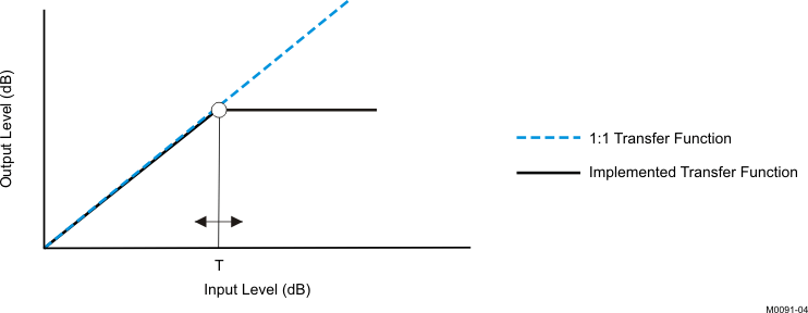 TAS5729MD M0091-04_LOS670.gif