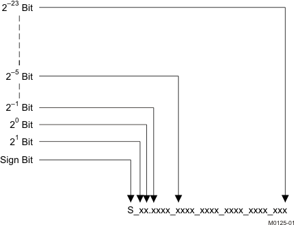 TAS5729MD M0125-01_LOS599.gif