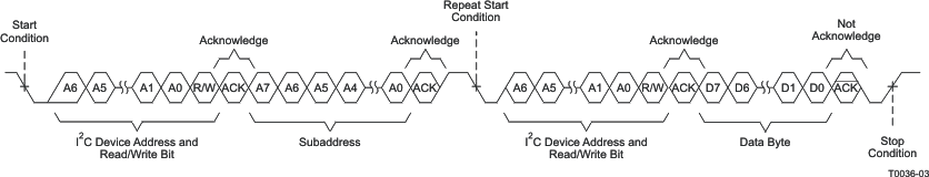 TAS5729MD T0036-03.gif