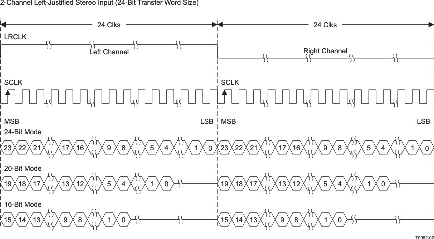 TAS5729MD T0092-02.gif