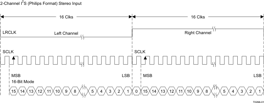 TAS5729MD T0266-01_LOS549.gif