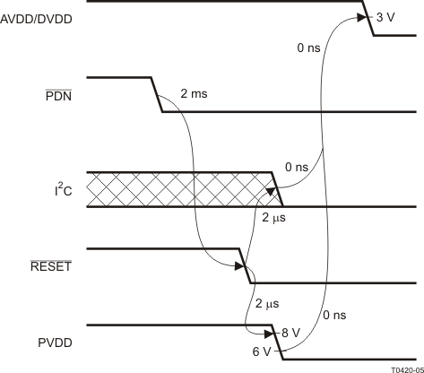 TAS5729MD T0420-05_LOS645.gif