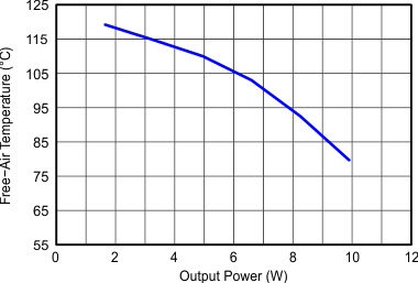 Maximum Ambient Temperature GUID-053D067A-9AC5-4919-A882-AE49842AA7C8-low.gif