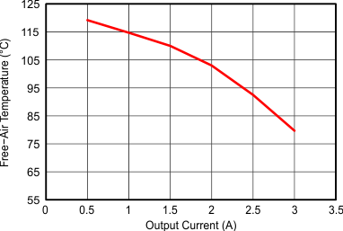Maximum Ambient Temperature GUID-3E721821-610A-460B-8B38-BB34D1EF2898-low.gif