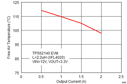 Maximum Ambient Temperature GUID-45305E84-EDFC-404E-9E46-F824C0C31811-low.png