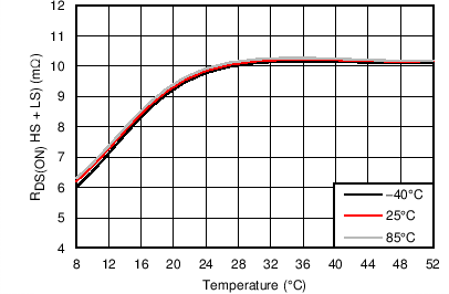 DRV8711 C007_SLVSC40.png