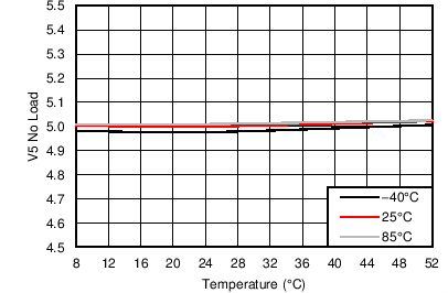 DRV8711 C008_SLVSC40.png