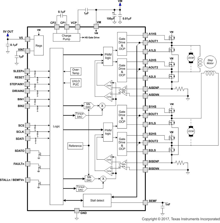 DRV8711 fbd_SLVSC40.gif