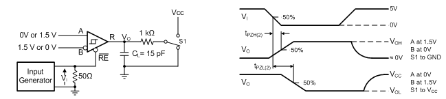 SN65HVD888 驅動器被禁用情況下接收器啟用時間的測量