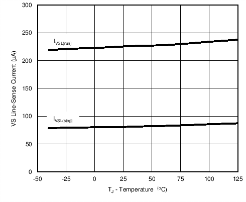 UCC28740 C004_SLUSBF3.png