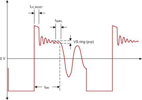 UCC28740 too_Vaux_dtl_lusbf3.gif