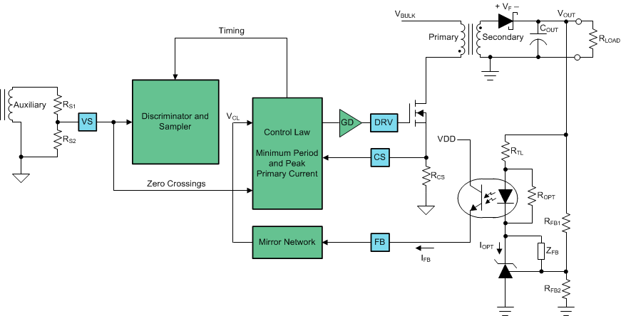 UCC28740 too_Vreg_blk_lusbf3.gif