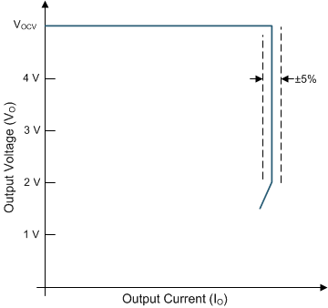 UCC28740 vi_pg1_lusbf3.gif