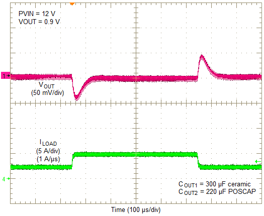 LMZ31710 12Vto0_9V_2.5A_220uF_A.png