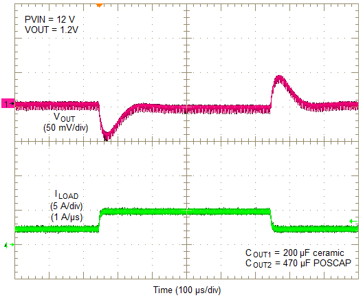 LMZ31710 12Vto1.2V_2.5A_470uF.png