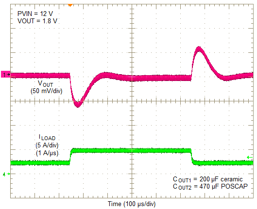 LMZ31710 12Vto1.8V_2.5A_470uF.png