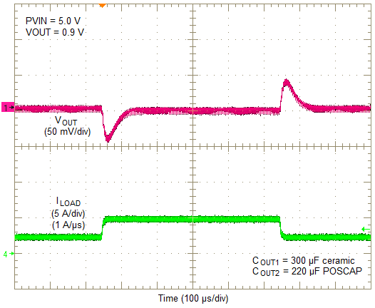 LMZ31710 5Vto0_9V_2.5A_220uF_A.png