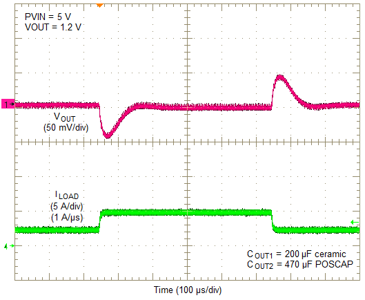 LMZ31710 5Vto1.2V_2.5A_470uF.png