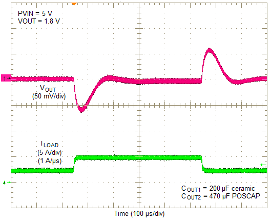 LMZ31710 5Vto1.8V_2.5A_470uF.png