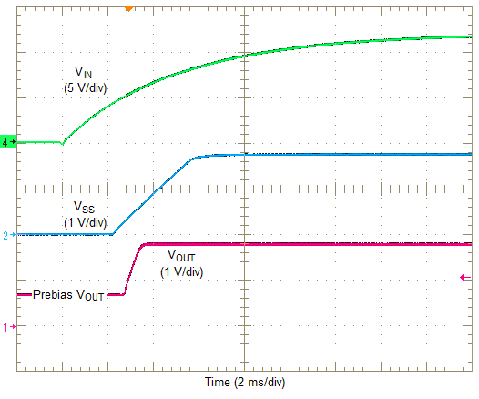 LMZ31710 prebias_start_up.png
