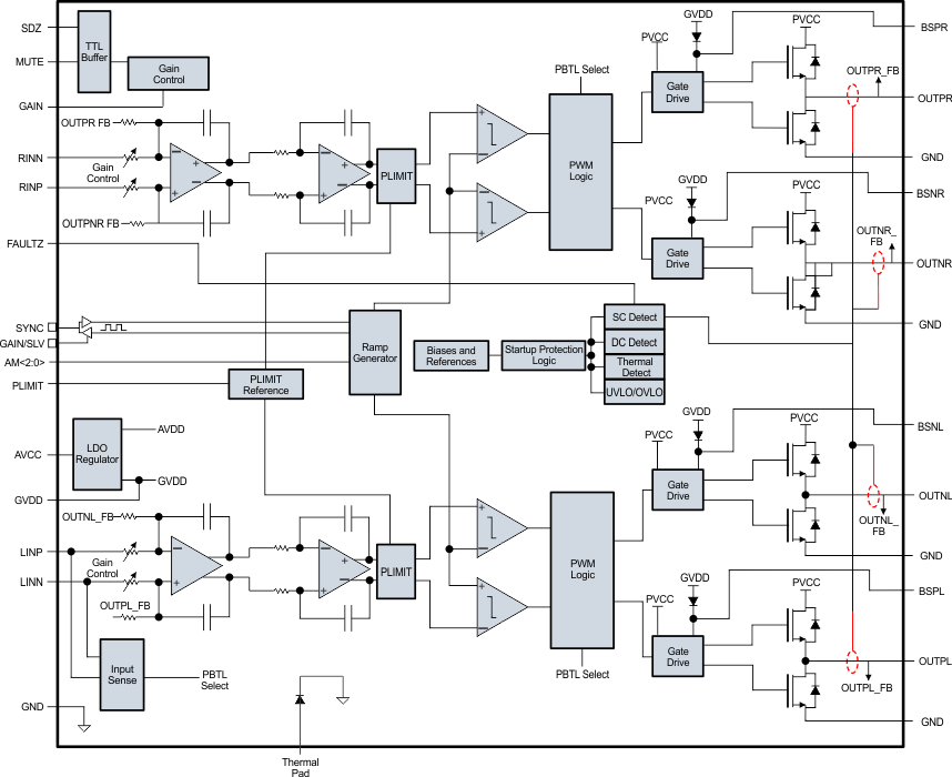 TPA3131D2 TPA3132D2 TPA3131D2 TPA3132D2 bd_los841.gif