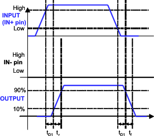 UCC27517A time1_lusaw9.gif